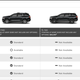 Image for article titled Domestic Brands Charge A Hefty Premium For Advanced Safety Features
